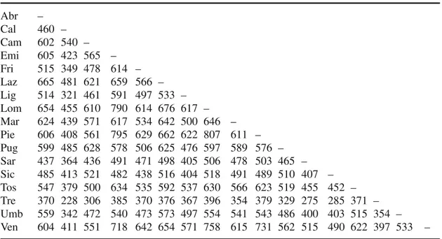 Table 5 shows the number of common CPR, in binary-matched cases, for every pair of regions