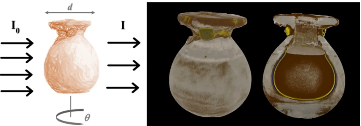 Figure 2. Neutron radiography and tomography. (Left) diagram of a standard radiographic and  tomography set-up; (Right) radiography and tomography on a sealed Egyptian vase [32]