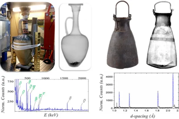 Figure 6. Egyptian objects from the Kha and Merit grave goods. Left: sealed ceramic vase investigated  through neutron techniques, neutron radiography, and PGAA plot with the labels of the detected  isotopes [32,79]; Right: Egyptian metallic vase (situla),