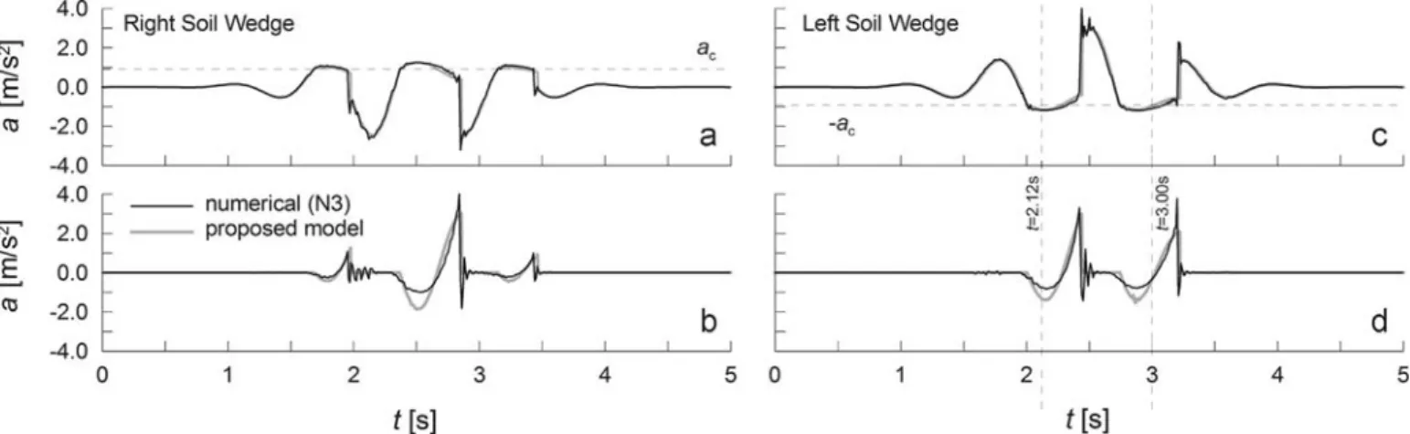 Fig. 9. Modulus decay and damping ratio curves for the constitutive soil model.