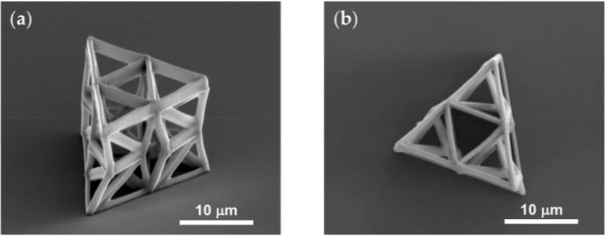 Figure 4. Experimental setup and testing to obtain the mechanical properties. (a) Schematic of the  multiphoton lithography experimental setup [46]