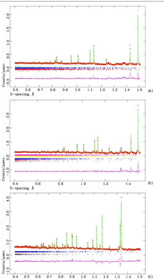 Figure 2. Diffraction spectra of the flute are reported (normalized number of counts as a function of d-spacing)