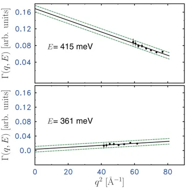 FIG. 6. (Top panel) The proton projected density of states for ice, g com (E) H , obtained by a suitable combination of g exp (E) OH and g sim (E) H (see Eqs