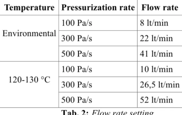 Tab. 2: Flow rate setting 