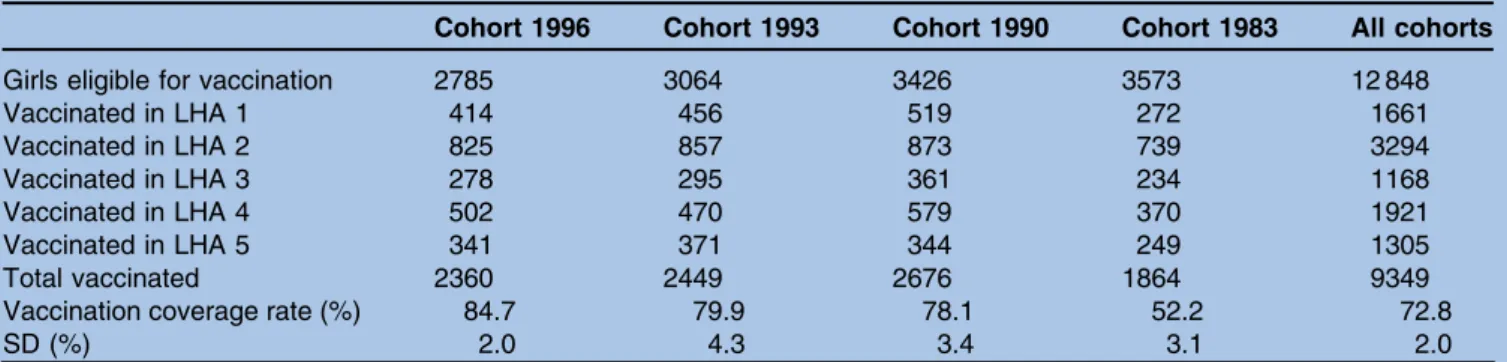 Table 2 Data on vaccination rates provided by the Basilicata region and included in the bound optimisation model