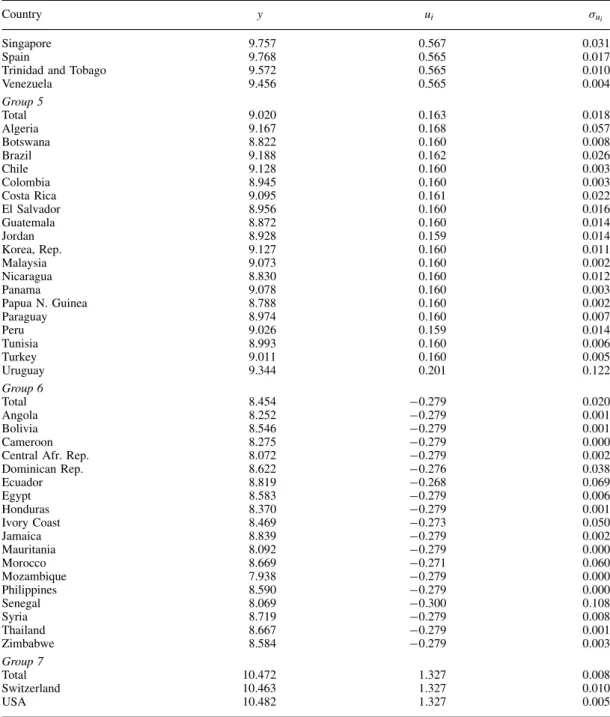 Table VII. (Continued )