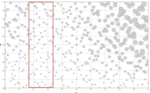 Figura 9: Diagramma a bolle relativo alla somma (in modulo) delle forze longitudinale 2m per la manovra di  frenatura di emergenza per treno carico 80% 