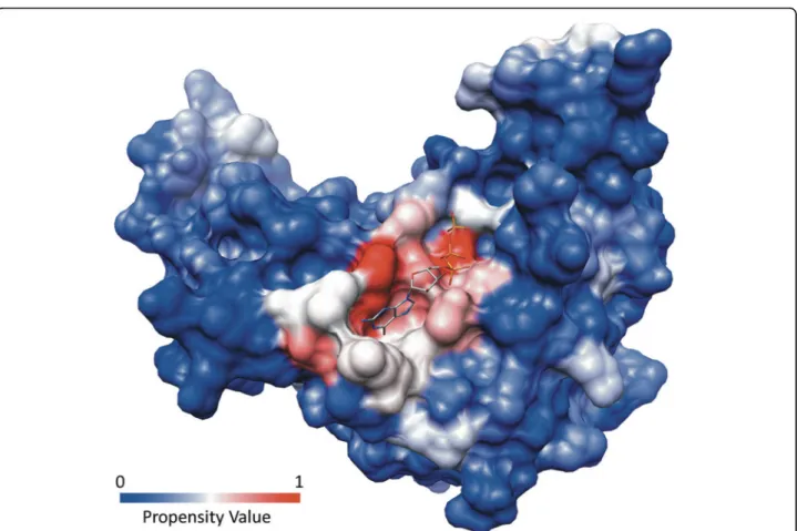 Figure 7 Propensity values for the binding pocket of the GTPase from Pyrococcus abissi bound to GTP (PDB: 1yr8)