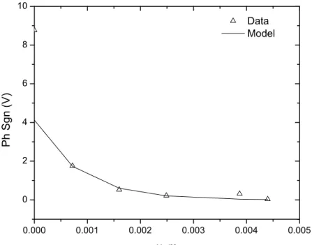 Fig. 6: Transmittance data of the polymer as a function of sample thickness.