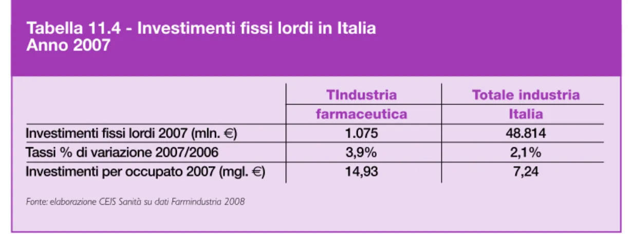 Tabella 11.4 - Investimenti fissi lordi in Italia Anno 2007