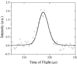 Fig. 8. Branching Ratio (BR) of the radiative channel in an energy interval centred around the 238 U resonance at 6:67 eV: