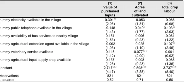 TABLE  15 C ( CONTINUED ):  KILIMANJARO :  RESULTS OF THE FIRST STAGE REGRESSIONS OF  THE IV ESTIMATION OF CROP PRODUCTION WITH UNBUNDLED VILLAGE EFFECTS
