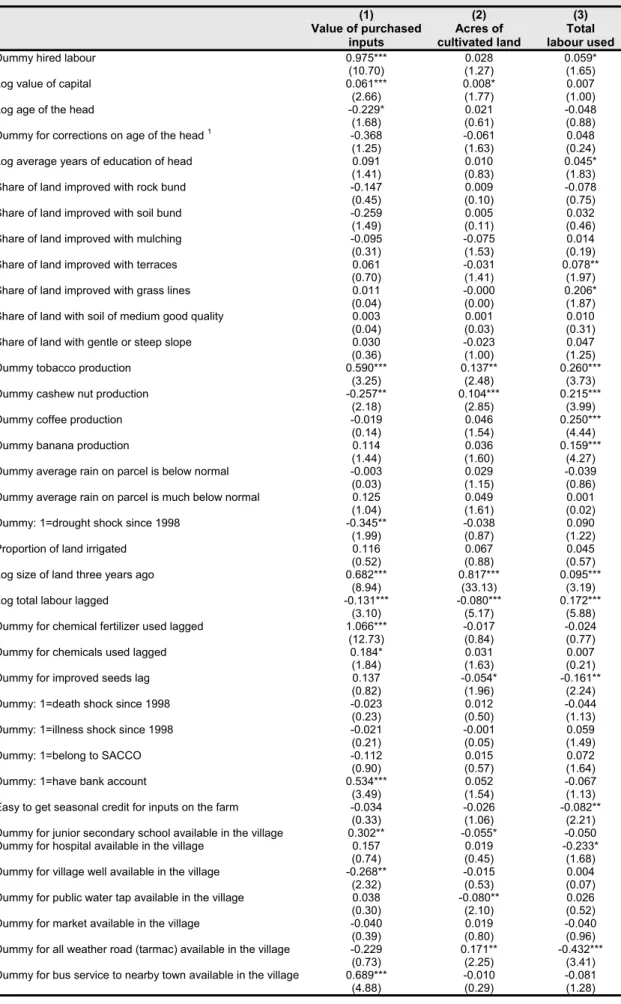 TABLE 16 C :  RUVUMA :  RESULTS OF THE FIRST STAGE REGRESSIONS OF THE IV ESTIMATION  OF CROP PRODUCTION WITH UNBUNDLED VILLAGE VARIABLES