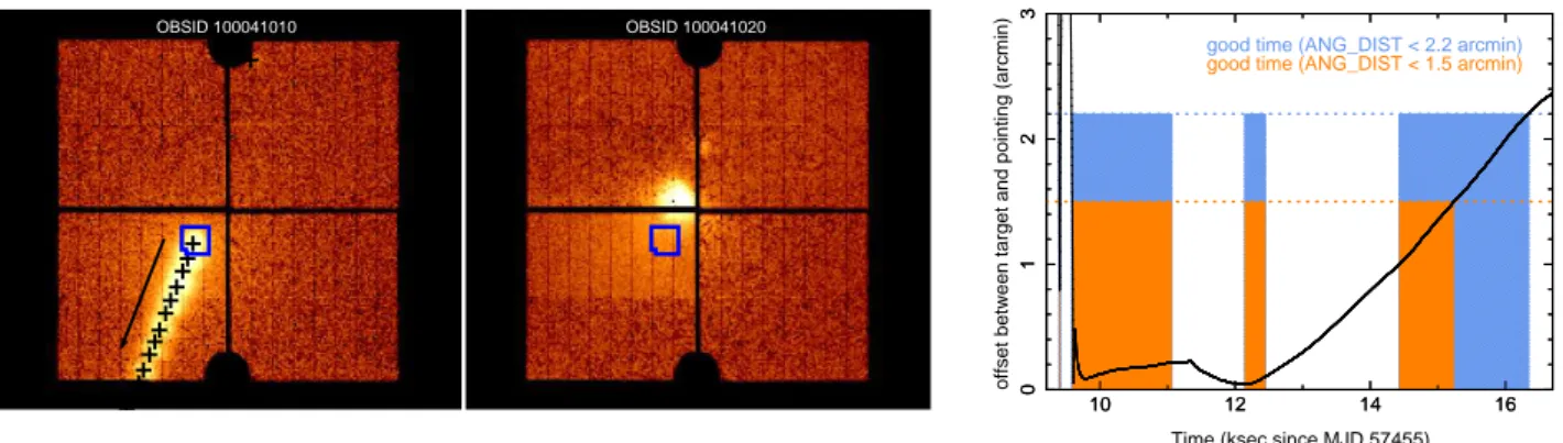 Fig. 1. (Left) SXI images in detector coordinates showing the two OBSIDs used in the SXI analysis