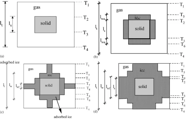 Fig. 1. (a) Cubic cell model for a dry soil analogue. (b) Soil analogue with adsorbed ice and gas