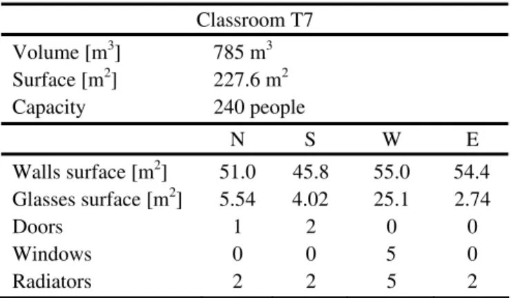 Table 1. T7 Classroom characteristics. 