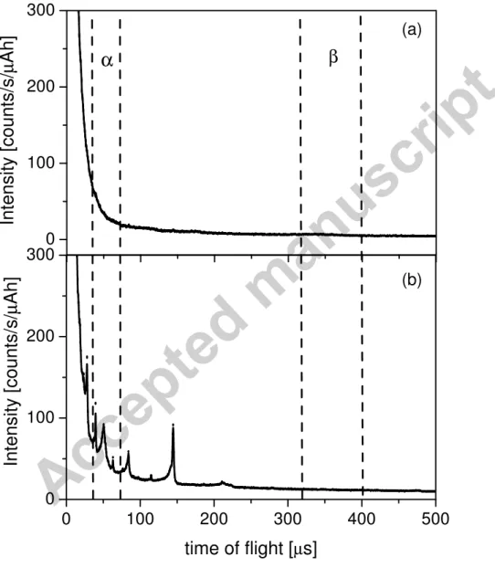 Fig. 4. Time of flight spectra recorded by the YAP detector at two different z positions, namely (a) in the proximity of the sample tank (z=225 cm) and (b) near the beam dump (z=400 cm)