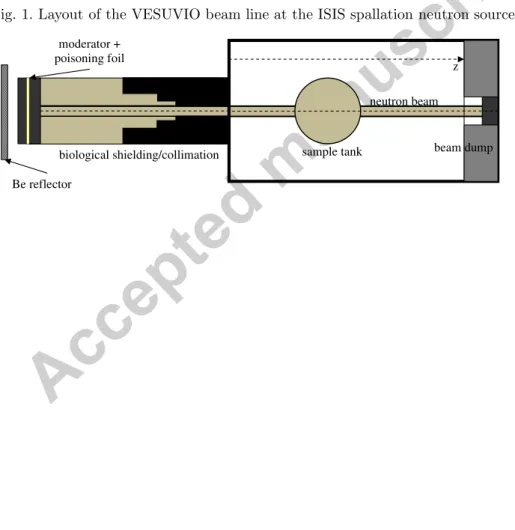 Fig. 1. Layout of the VESUVIO beam line at the ISIS spallation neutron source