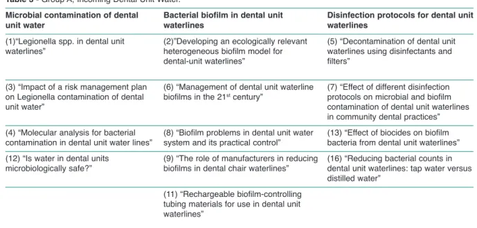 Table 2 - Inclusion and exclusion criteria.