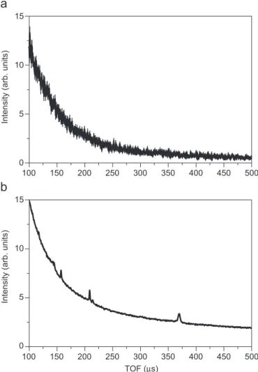 Fig. 6. (a) Time of ﬂight spectrum without sample. (b) Time of ﬂight spectrum with a 5 mm Perspex sample