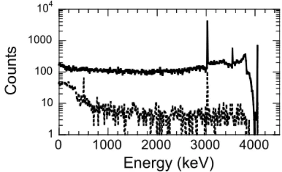 Fig. 5 Simulated spectrum of the energy deposited (continuous  line) by 4.060 MeV J interactions in RD1
