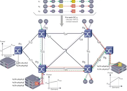 Fig. 2. The joint VNF placement and network embedding problem [26].
