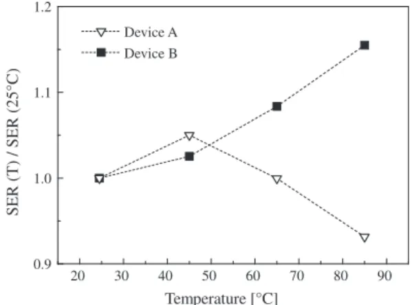 Fig. 1. Experimental error rate as a function of supply voltage normalized to V dd = 2.5 V for Device C irradiated with thermal neutrons at room temperature.