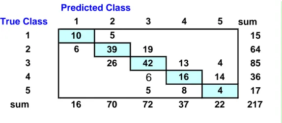 Table 4 -  Agreement  of  the  theoretic  results,  derived from  the  application  of  the  model,  and the ones based on personal judgment