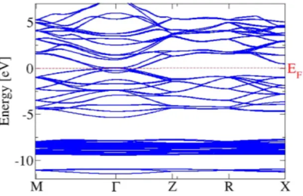 Figure 3.  Electronic band structure of the 10-atom substructure of Cd 3 As 2  with (black) and without  (dashed red) SOI