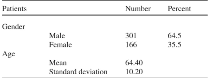 Table 1 Patient characteristics