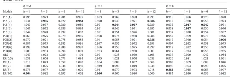 Table 5 Data description.