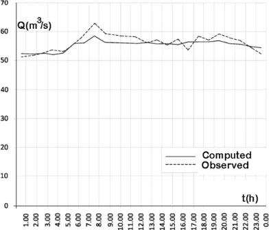 Figure 6:  Results of the simulations – comparison of the outflow Lucchin  tank July 9, 2008