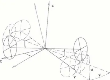 Fig. 4 - Angoli di rollio  ϑ e di imbardata ψ della sala rispetto al  piano del tracciato.