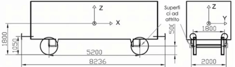 Fig. 11 - Sospensione ad attrito (a) schema reale, (b) modello