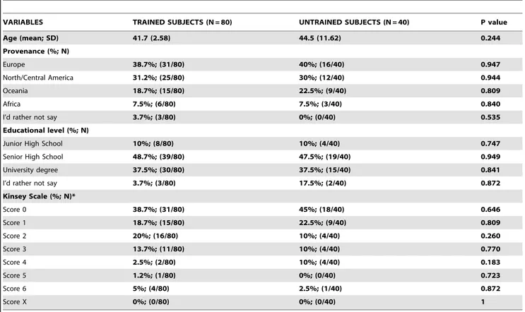 Table 1. The table shows the clinical variables between groups according to propensity score matching.
