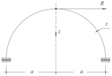 Figure 9. Hemispherical shell under uniform pressure. Cross section.