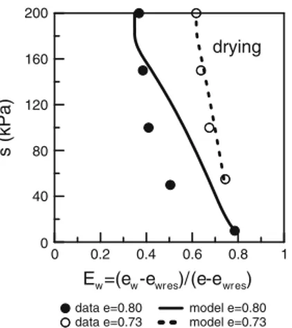 Fig. 18 Comparison along drying paths between experimental data under suction-controlled conditions and model predictions