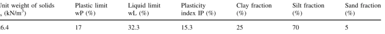 Table 1 Physical properties of Jossigny silt Unit weight of solids