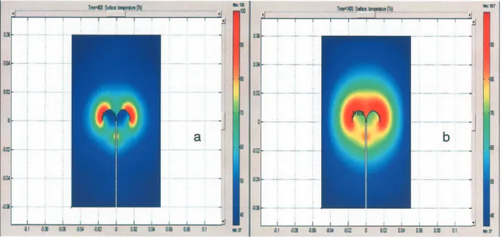 Figure 7. Experimental ex vivo study: Miras LN multiprobe electrode, swine mammary tissue temperature at 3 cm from the electrode insertion point.