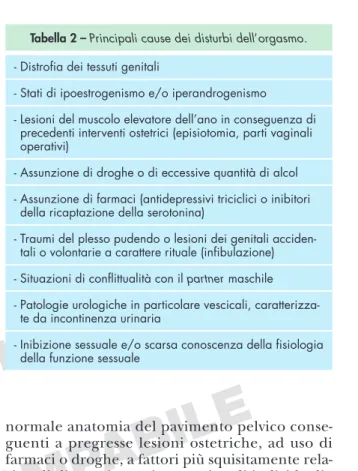 Tabella 1 – Principali tipologie di disfunzione  sessuale femminile.