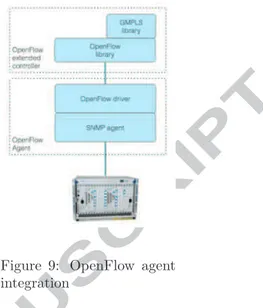 Figure 9: OpenFlow agent integration