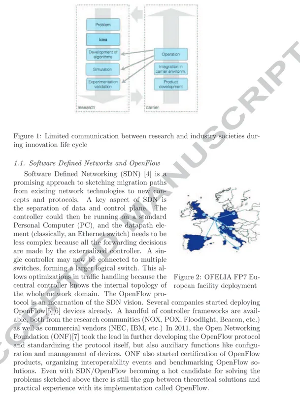 Figure 2: OFELIA FP7 Eu- Eu-ropean facility deploymentSoftware Defined Networking (SDN) [4] is a