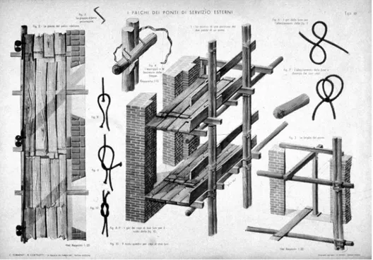 Fig. 9. Building exterior scaffolds with constituens and bindings [from C. Formenti,  La pratica del  fabbricare  (Milano 1893) I, pl