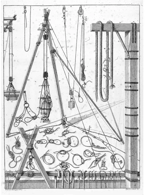 Fig. 4. Hemp ropes, simple hoisting machines and lifting blocks - a combination of pulleys and ropes  which allows heavy weights to be lifted with least effort [from N