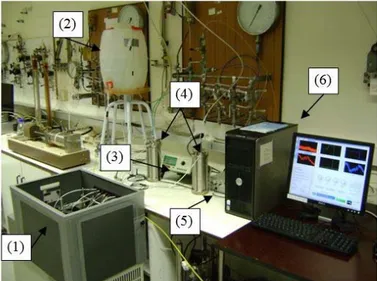 Figure 2. Experimental set-up. (1) Thermal bath with oedome- oedome-ters cells, (2) water reservoir, (3) external thermocouple, (4) air  desiccation chamber, (5) data acquisition system, (6) data  pro-cessing unit