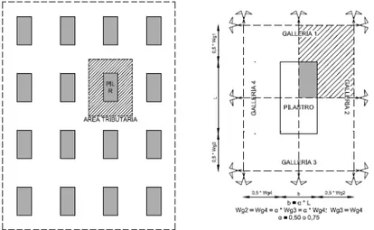 Fig. 3.8. Planimetria del sistema caveale simulato ed individuazione delle simmetrie del complesso  pilastro/camere