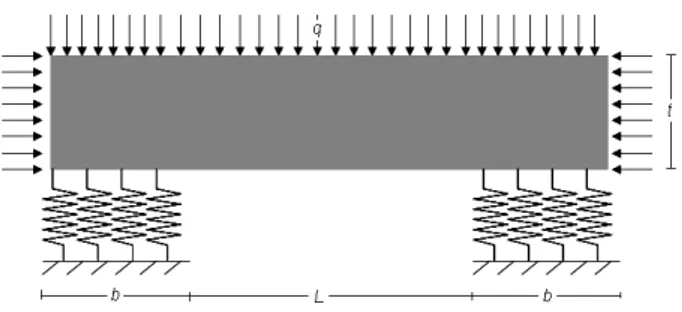 Fig. 8.1. Schema di trave su appoggi elastici caricata uniformemente. 