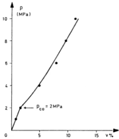 Fig. 10.4. Confronti tra punti sperimentali di plasticizzazione e linea di stato critico (linea marcata) e  curve di plasticizzazione (linea fine) calcolate sulla base del modello Cam-Clay (Nova, 1990) (cfr