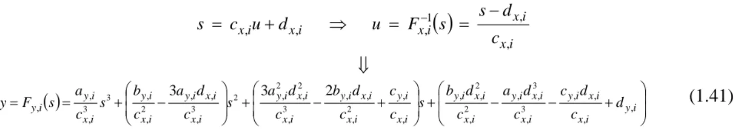 Fig. 1.28.    Control points of the Catmull–Rom spline-based activation function with a  fixed step  ∆ x 