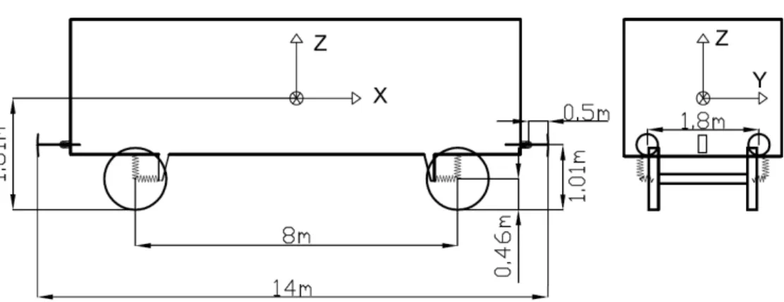 Figure 3: Gbs 254 wagon geometry. 